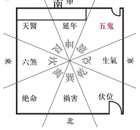 五鬼運財風水|「五鬼」運財風水局詳解